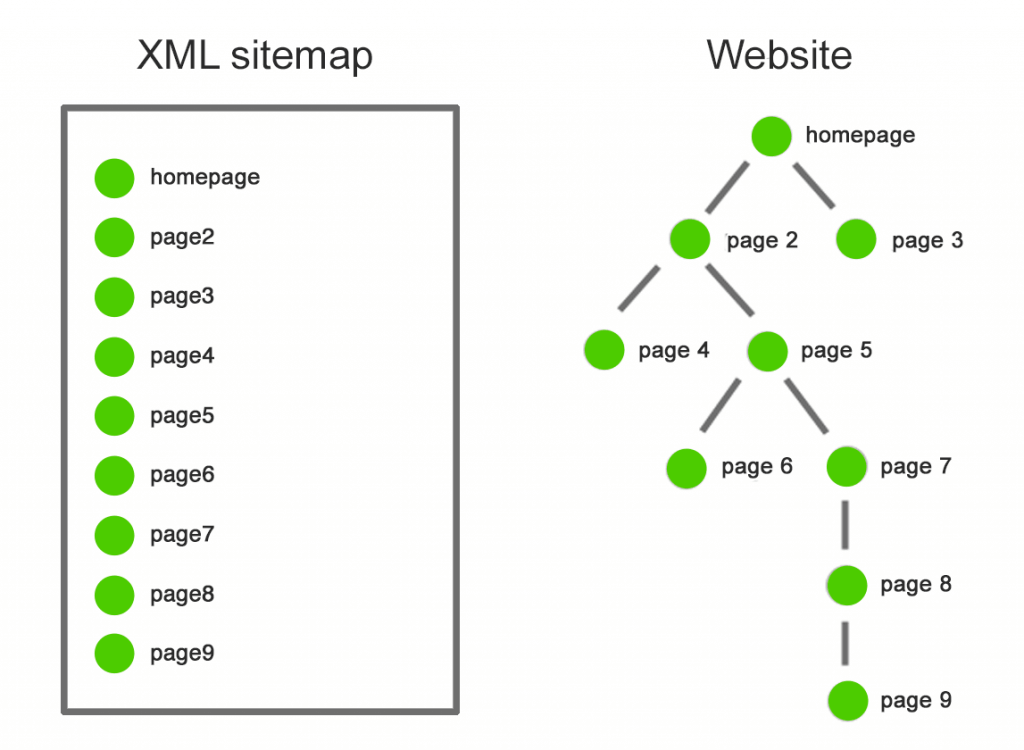 easy web dev