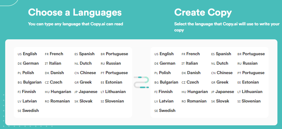 copy ai languages